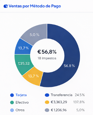 ▷%20ERP%20para%20facturación%20electrónica%20|%20MunFactu%20–%20Integrado%20con%20Verifactu%20y%20TicketBAI