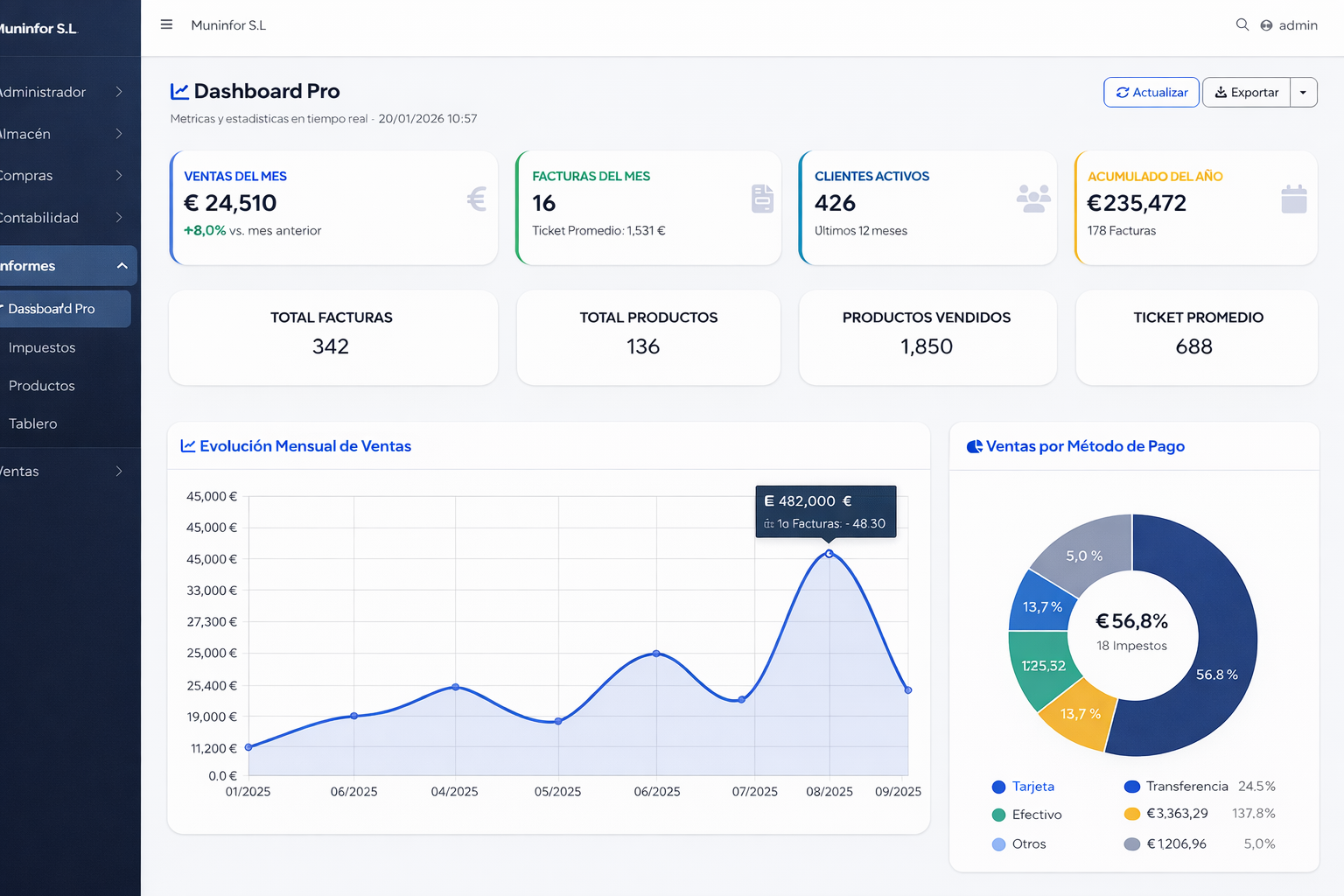 ▷%20ERP%20para%20facturación%20electrónica%20|%20MunFactu%20–%20Integrado%20con%20Verifactu%20y%20TicketBAI